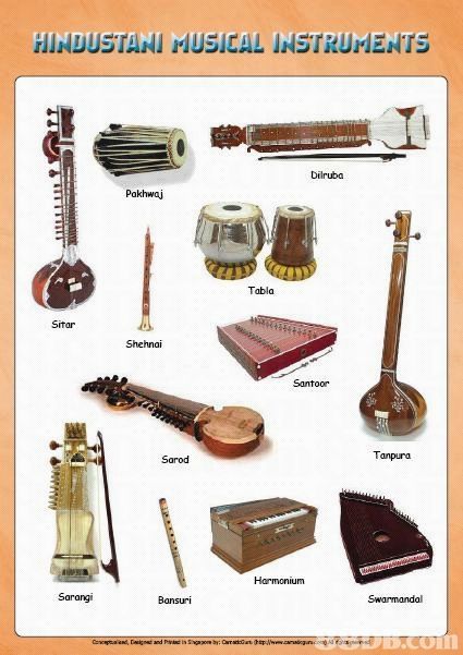 un tableau d'instruments de musique indiens